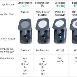 Filtros para RadEye B20/ B20-ER
